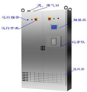 大空間過氧化氫消毒滅菌系統(tǒng)